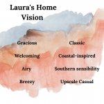 Home Vision Word Cloud by Gratify Home | Fairly Southern